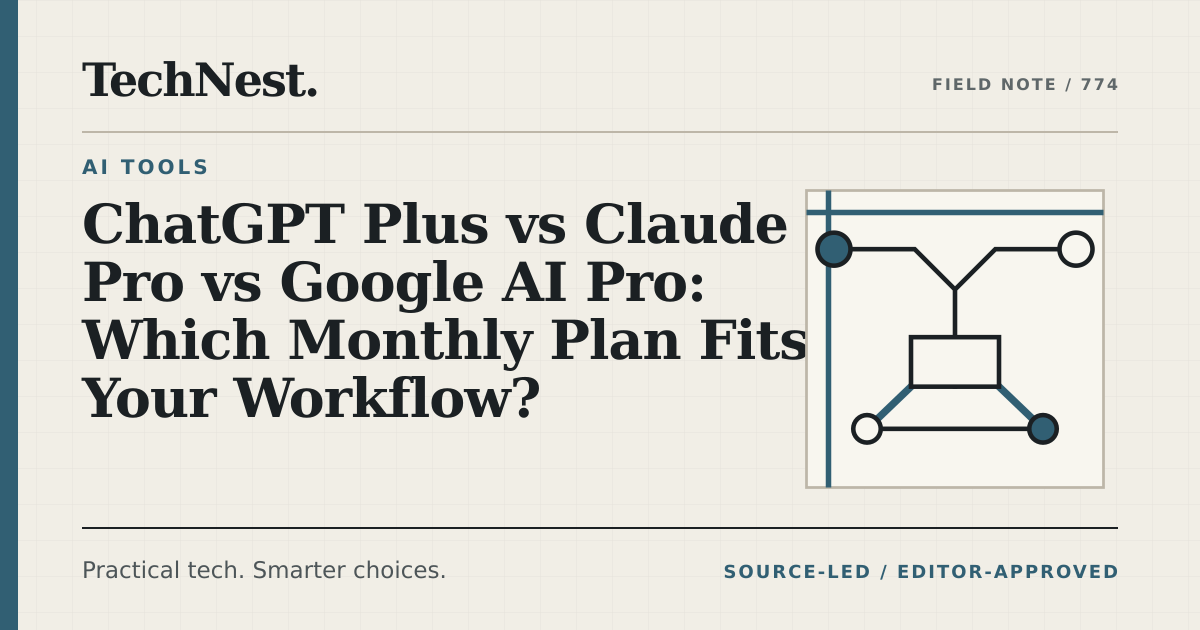 Original TechNest editorial graphic for ChatGPT Plus vs Claude Pro vs Google AI Pro: Which Monthly Plan Fits Your Workflow?