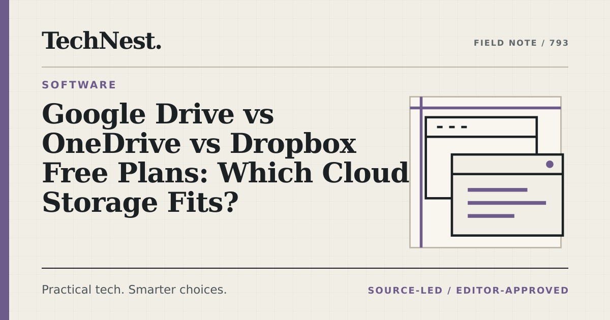 Original TechNest editorial graphic for Google Drive vs OneDrive vs Dropbox Free Plans: Which Cloud Storage Fits?